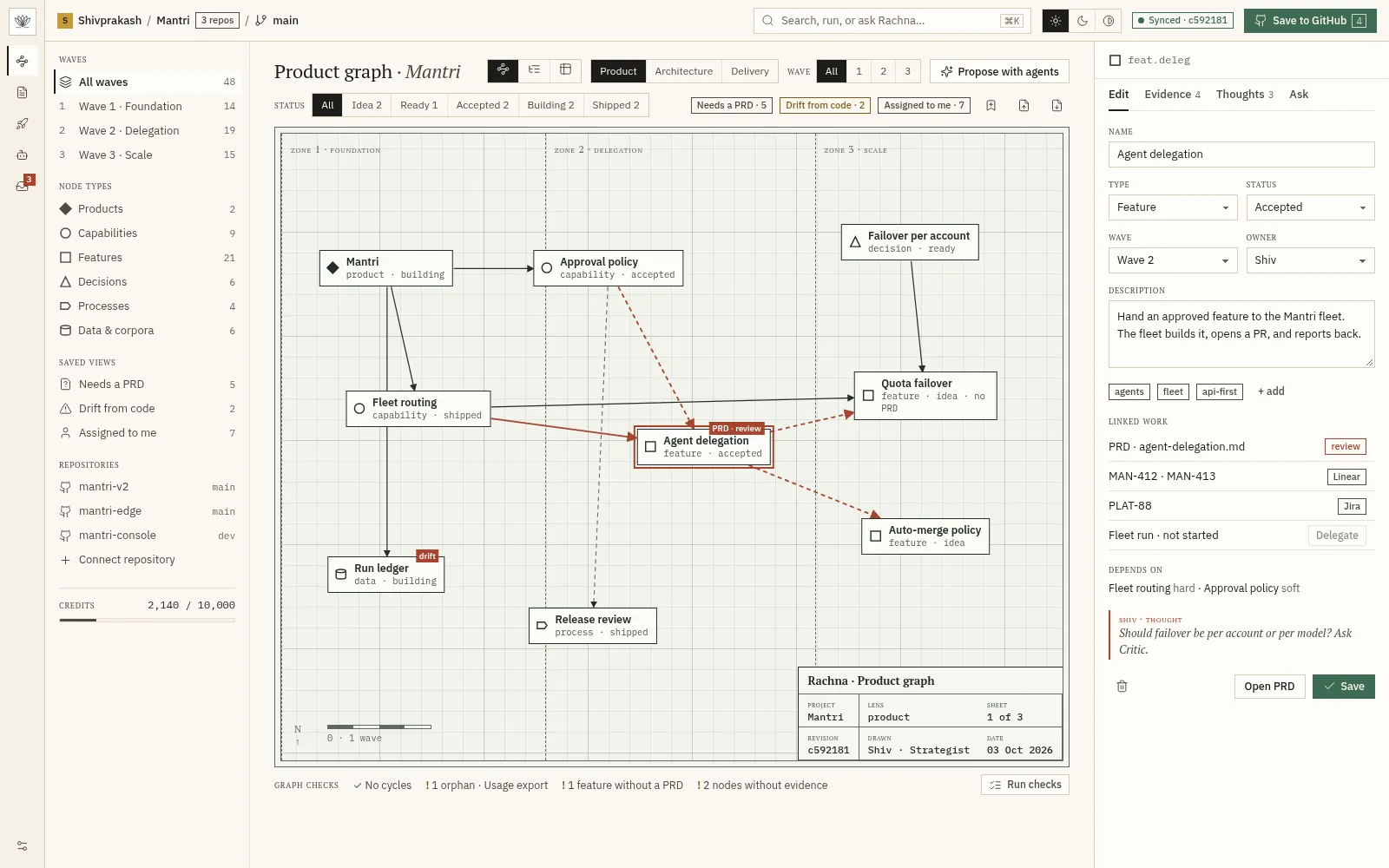 The product graph with a feature selected