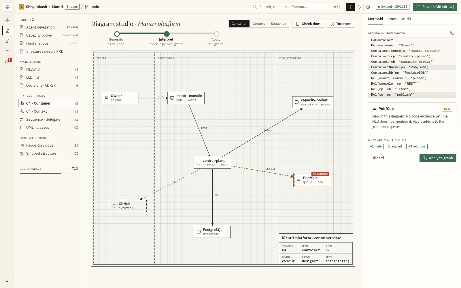 The diagram studio with a container diagram